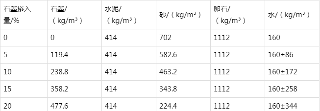 平川防静电水泥砂浆怎么做(附配比及施工方法)